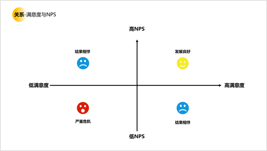 用户研究赋能用户体验建设